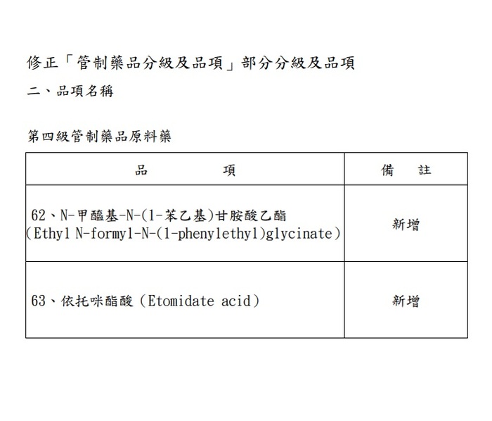 修正「管制藥品分級及品項」部分分級及品項