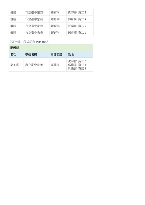 114年資訊月資訊應用技能競賽 成績優異圖片