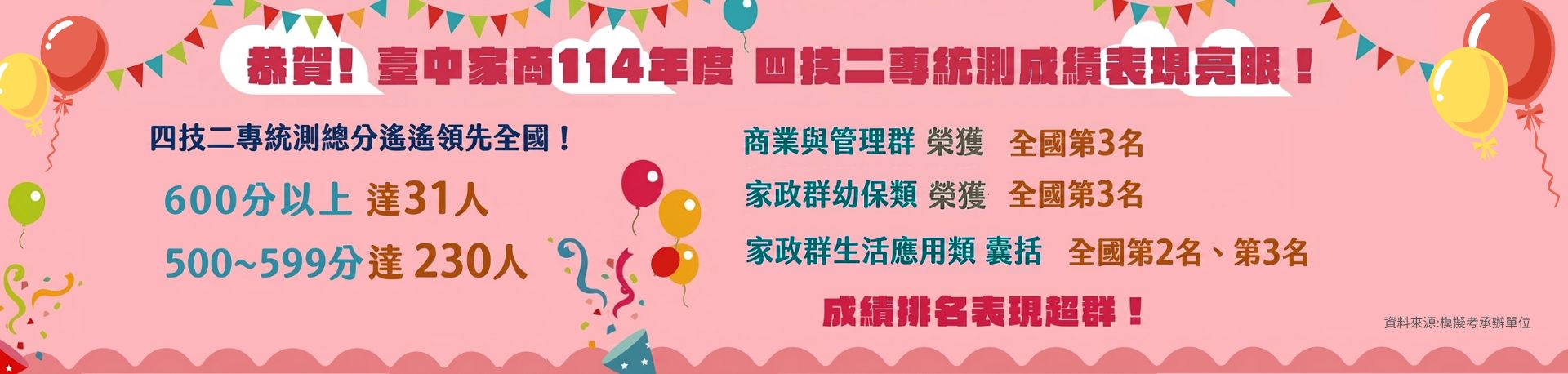 114學年度統測成績