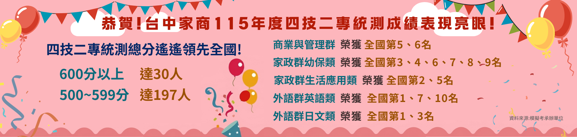 115學年度統測成績
